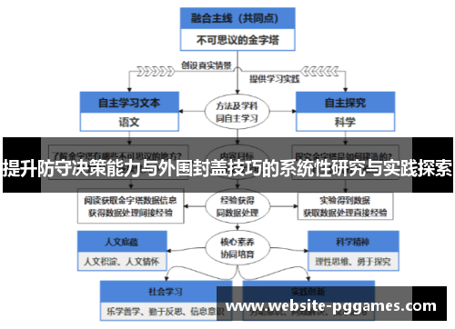 提升防守决策能力与外围封盖技巧的系统性研究与实践探索