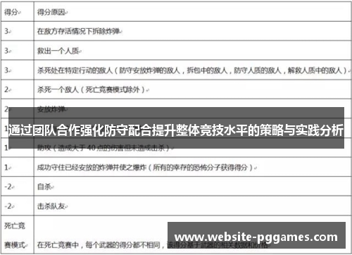 通过团队合作强化防守配合提升整体竞技水平的策略与实践分析