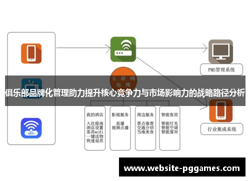 俱乐部品牌化管理助力提升核心竞争力与市场影响力的战略路径分析