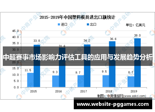 中超赛事市场影响力评估工具的应用与发展趋势分析