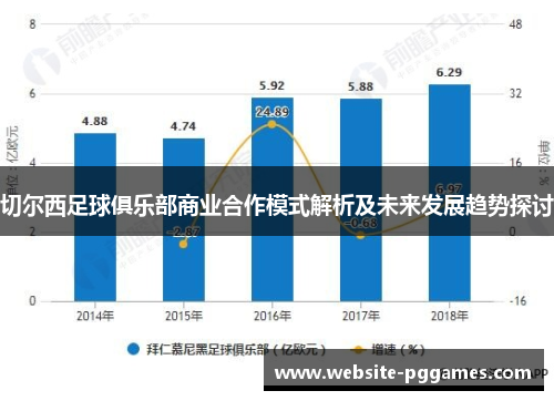 切尔西足球俱乐部商业合作模式解析及未来发展趋势探讨