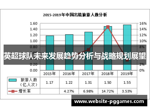 英超球队未来发展趋势分析与战略规划展望