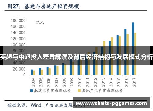 英超与中超投入差异解读及背后经济结构与发展模式分析