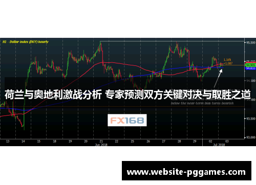 荷兰与奥地利激战分析 专家预测双方关键对决与取胜之道