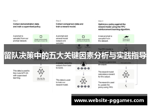 留队决策中的五大关键因素分析与实践指导