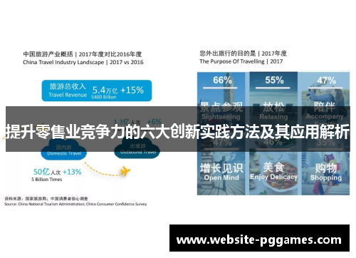 提升零售业竞争力的六大创新实践方法及其应用解析
