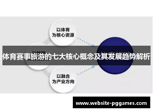 体育赛事旅游的七大核心概念及其发展趋势解析