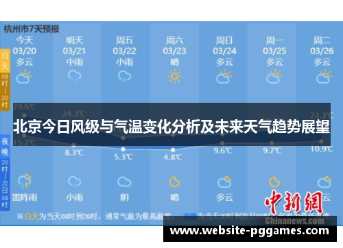 北京今日风级与气温变化分析及未来天气趋势展望