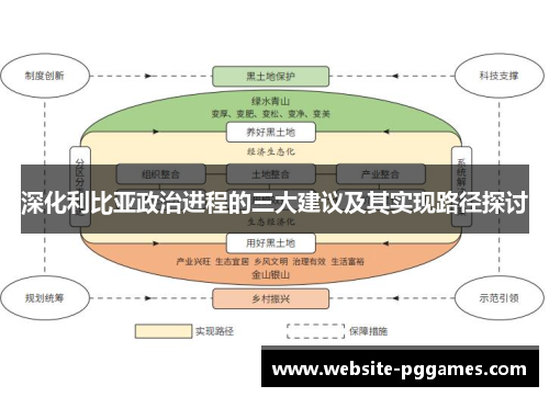 深化利比亚政治进程的三大建议及其实现路径探讨