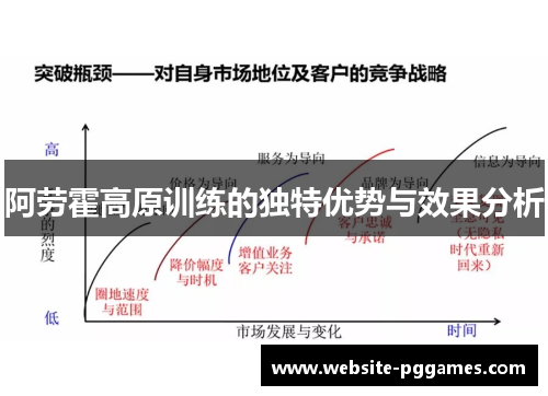 阿劳霍高原训练的独特优势与效果分析