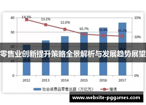 零售业创新提升策略全景解析与发展趋势展望