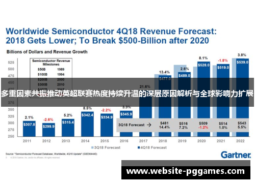 多重因素共振推动英超联赛热度持续升温的深层原因解析与全球影响力扩展