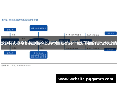欧联杯参赛资格规则报名流程到晋级路径全解析指南详尽实操攻略