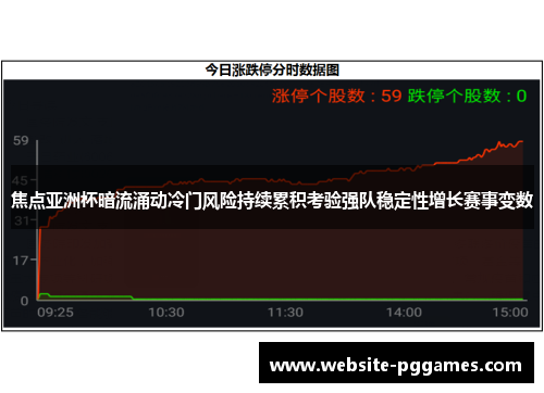 焦点亚洲杯暗流涌动冷门风险持续累积考验强队稳定性增长赛事变数
